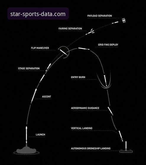 资深用户分享：如何利用体育数据工具深度复盘火箭大胜尼克斯